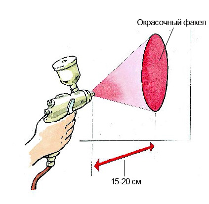 Краскопульт