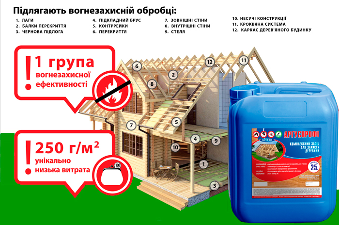 Применения огнебиозащиты АРГУСПРОФИ