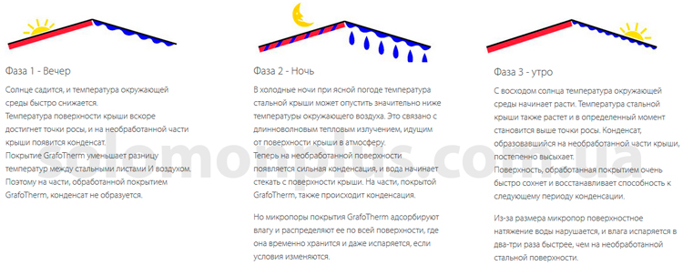 TIKKURILA GRAFOTHERM принцип работы