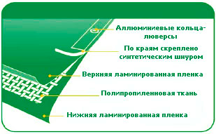 СТРУКТУРА АРМИРОВАННОГО ТЕНТА ELTCOVER 